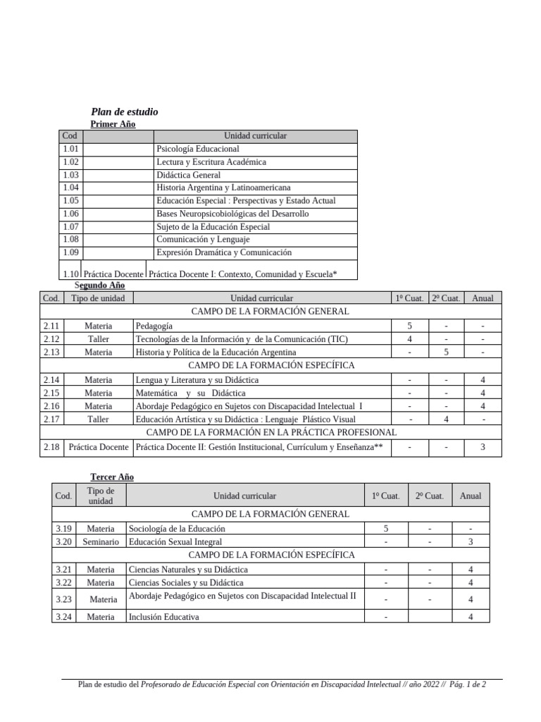 06 Plan de Estudio Profesorado Educacion Especial 2023 Solo | PDF ...