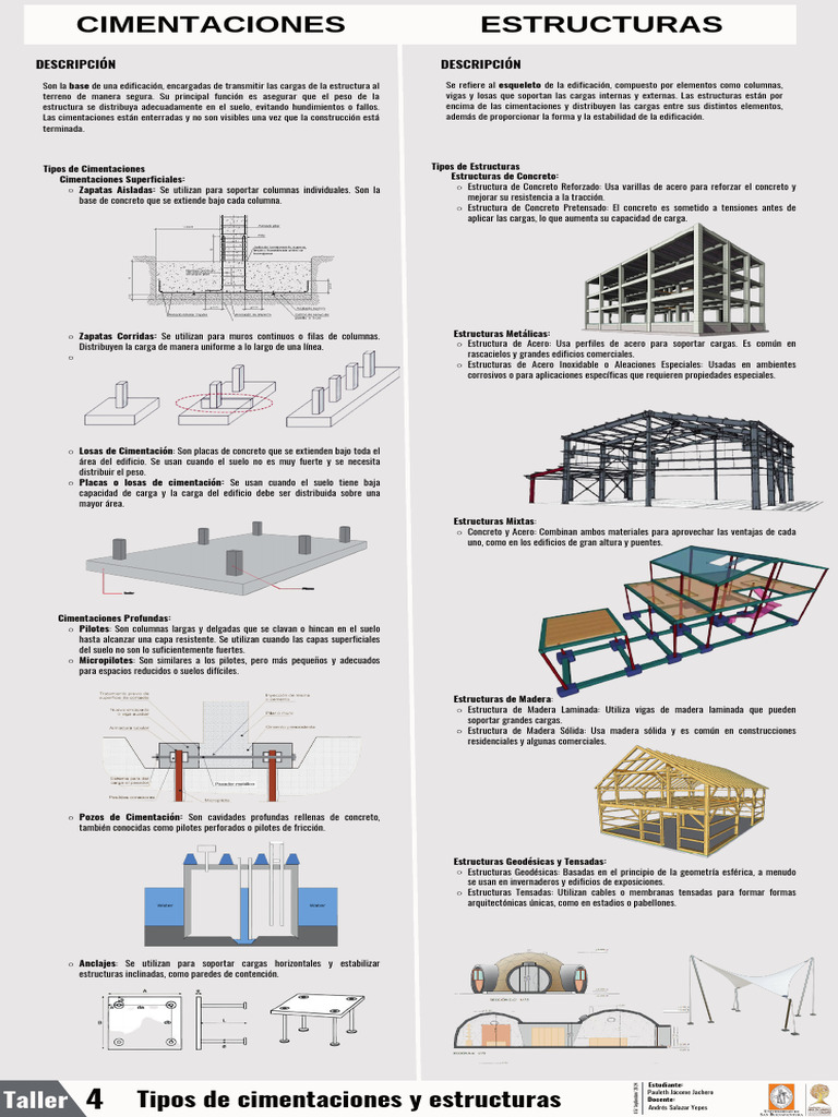 Cimentaciones y Estructuras | PDF | Fundación (Ingeniería) | Hormigón