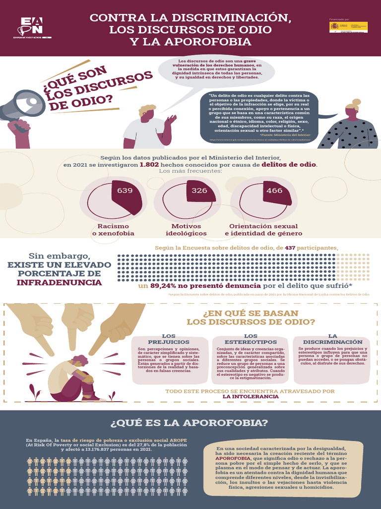 1667918215 Infrografa 1 Contra Discursos de Odio y Aporofobia | PDF ...