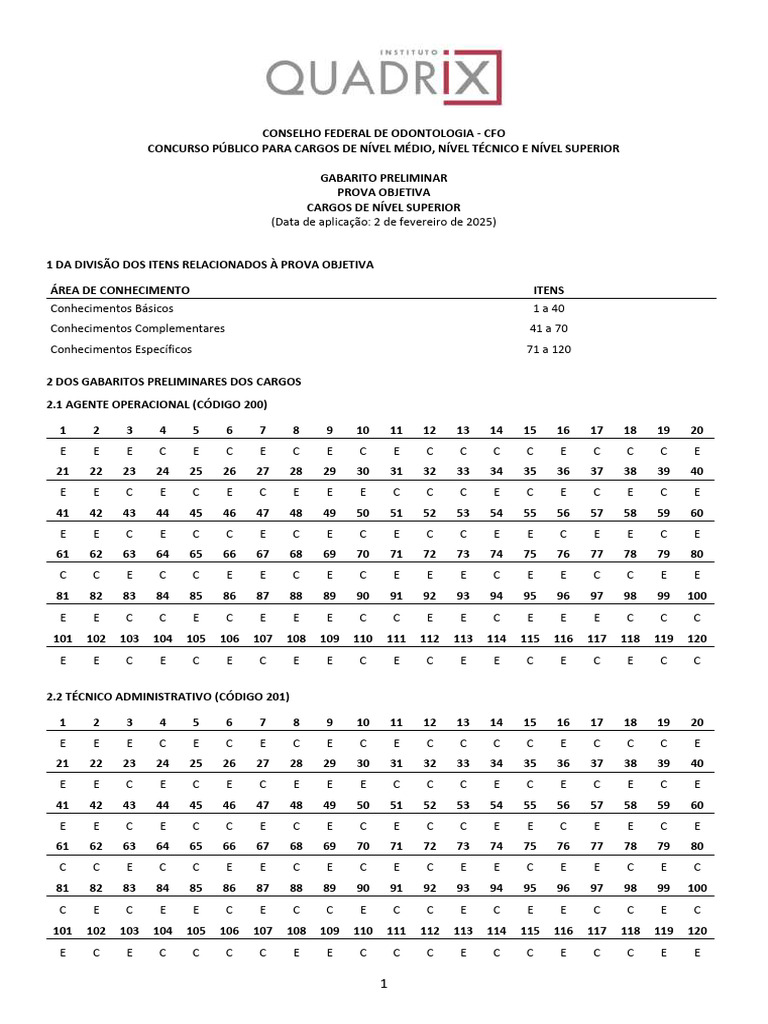Gabarito Preliminar CFO 2025 | PDF