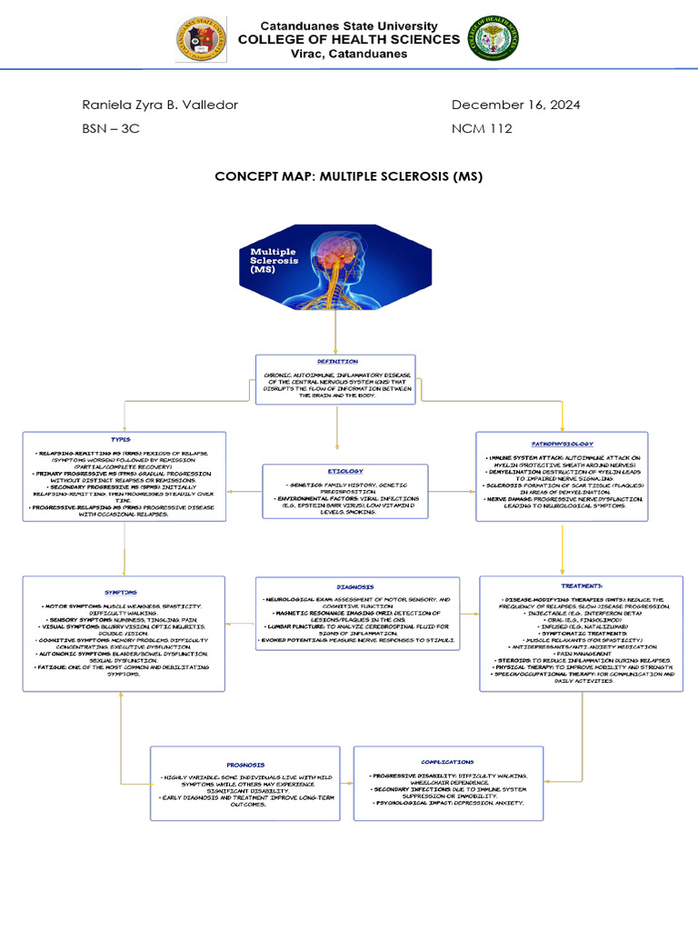 Concept Map | PDF