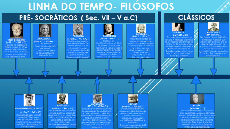 Linha Do Tempo Filósofos | PDF | Metafísica | Filosofia Grega Antiga