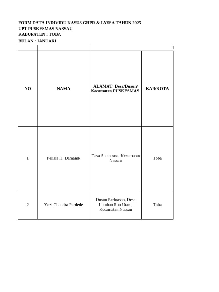 Data Kasus GHPR & Lyssa Toba 2025 | PDF