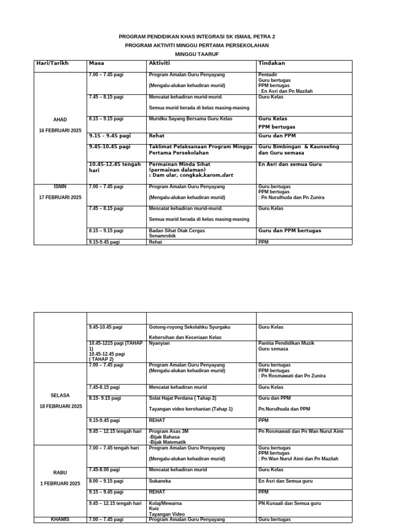 PROGRAM PENDIDIKAN KHAS INTEGRASI SK ISMAIL PETRA 2 | PDF