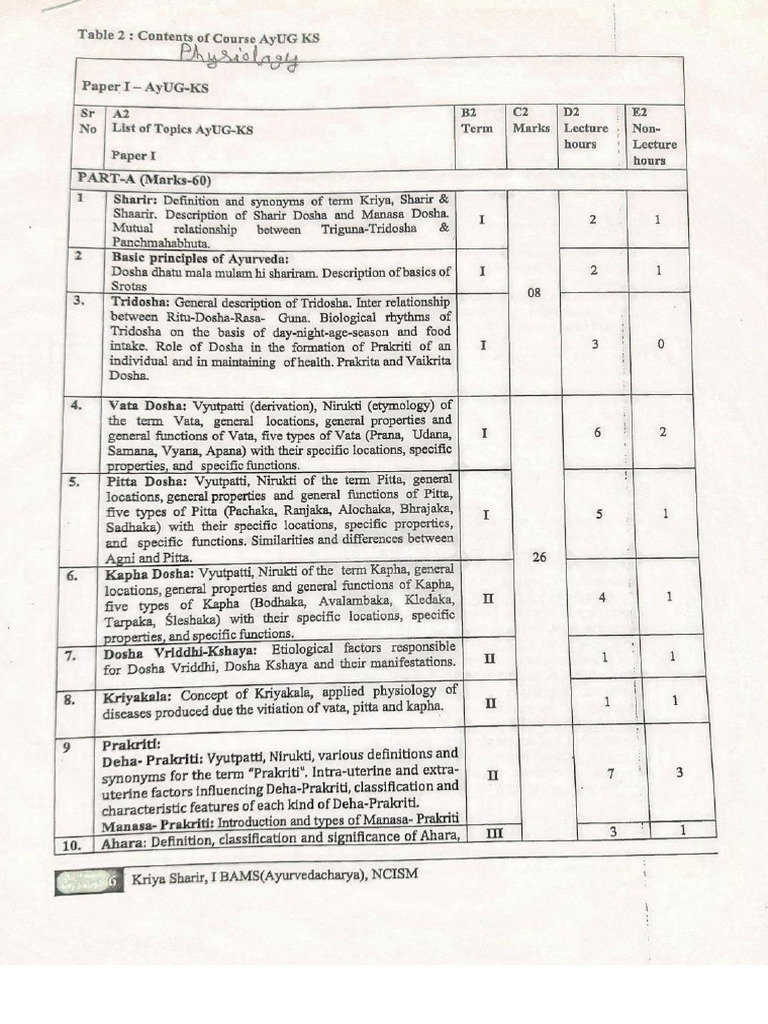 Syllabus Bams | PDF