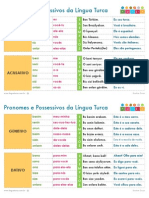 Pronomes e Possessivos em Turco 