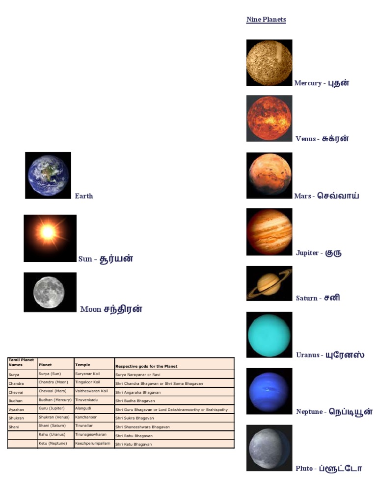 1167 Nine in Tamil Physical Sciences
