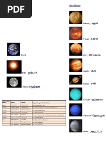 1167 Nine Planets in Tamil