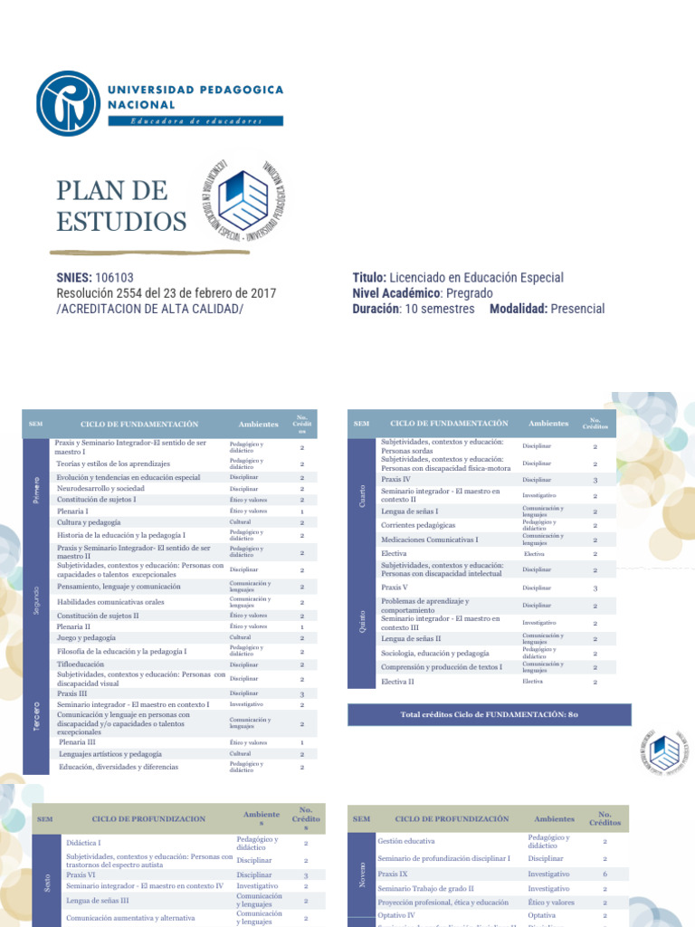 Plan de Estudios Licenciatura en Educación Especial | PDF | Pedagogía ...