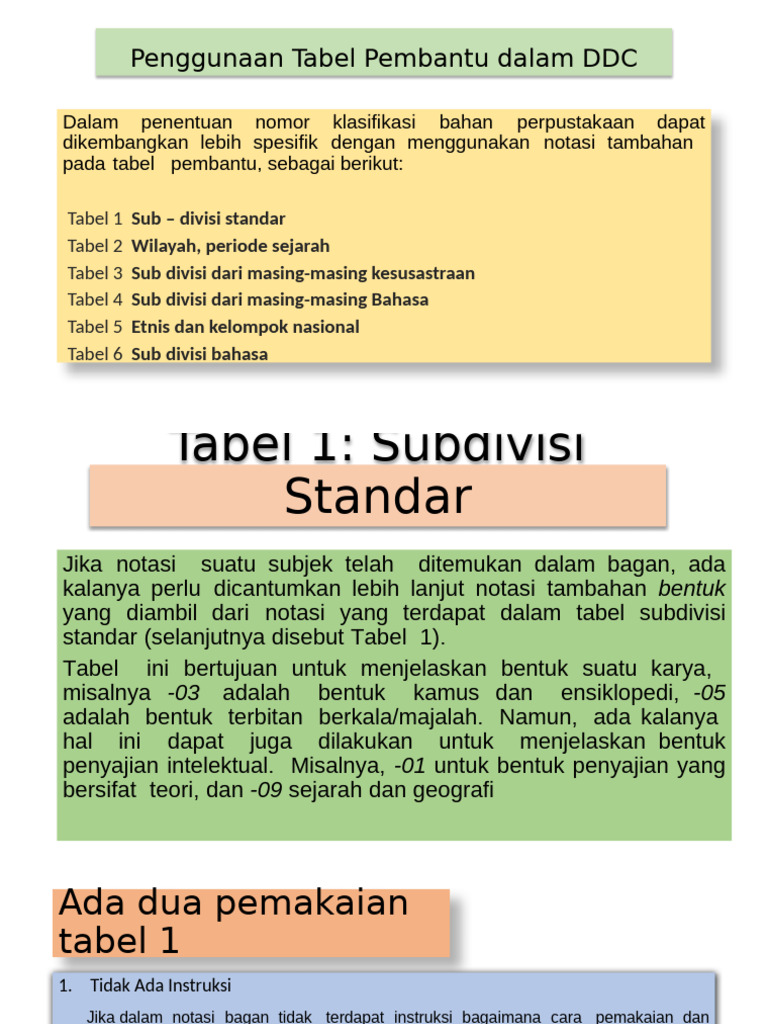Panduan Penggunaan Tabel DDC | PDF