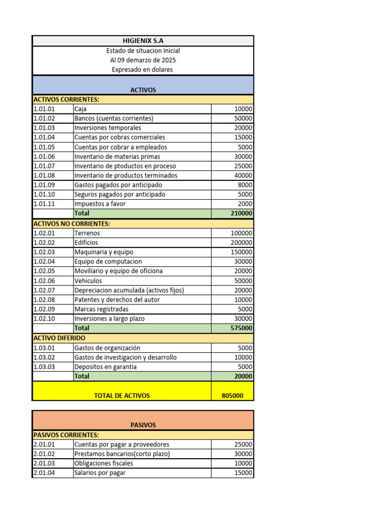 Contabilidad Situacion Inicial | PDF | Bancos | Business