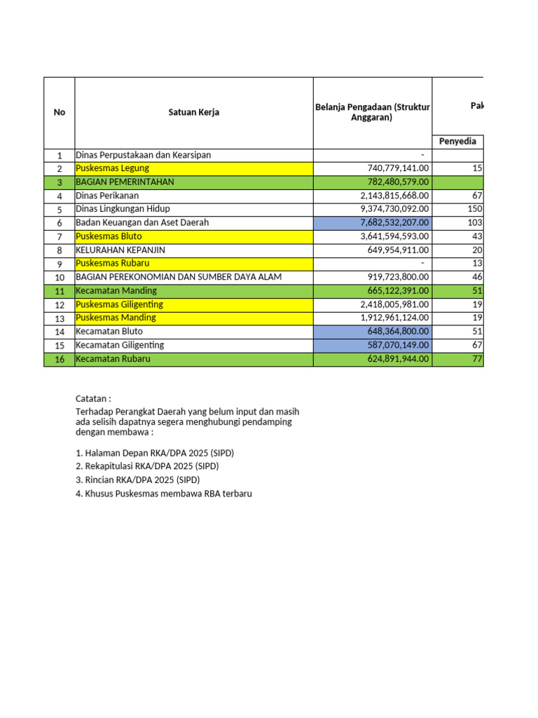 RKA/DPA 2025 Budget Overview | PDF