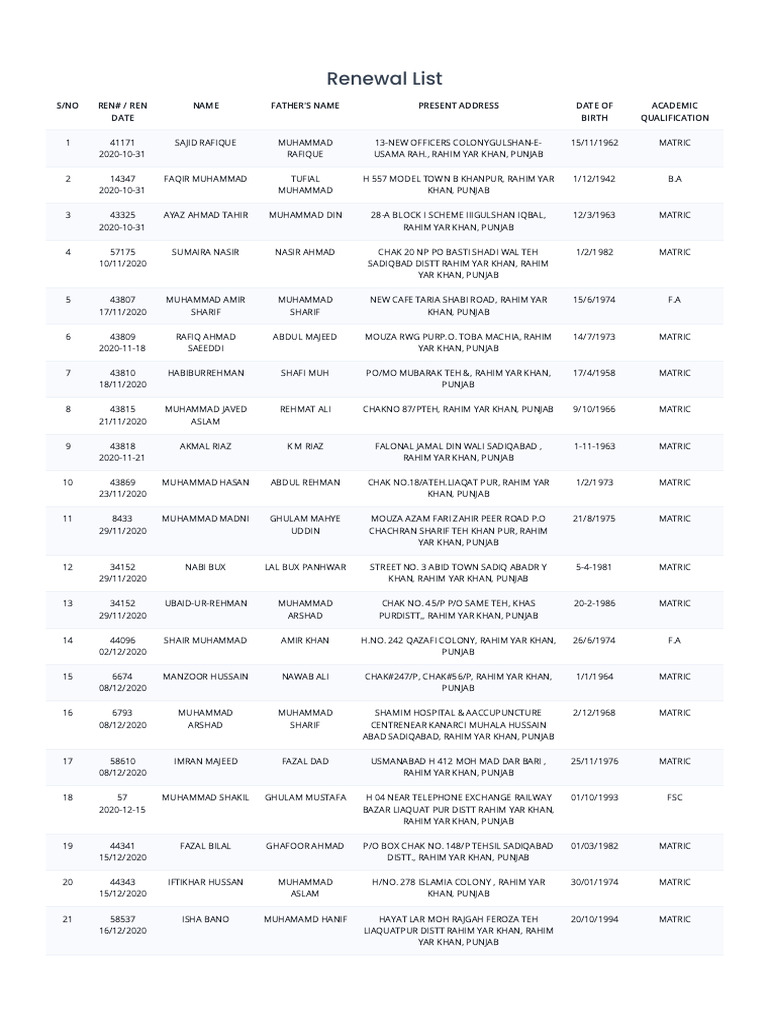 Rahim Yar Khan Renewal List 2020-2021 | PDF
