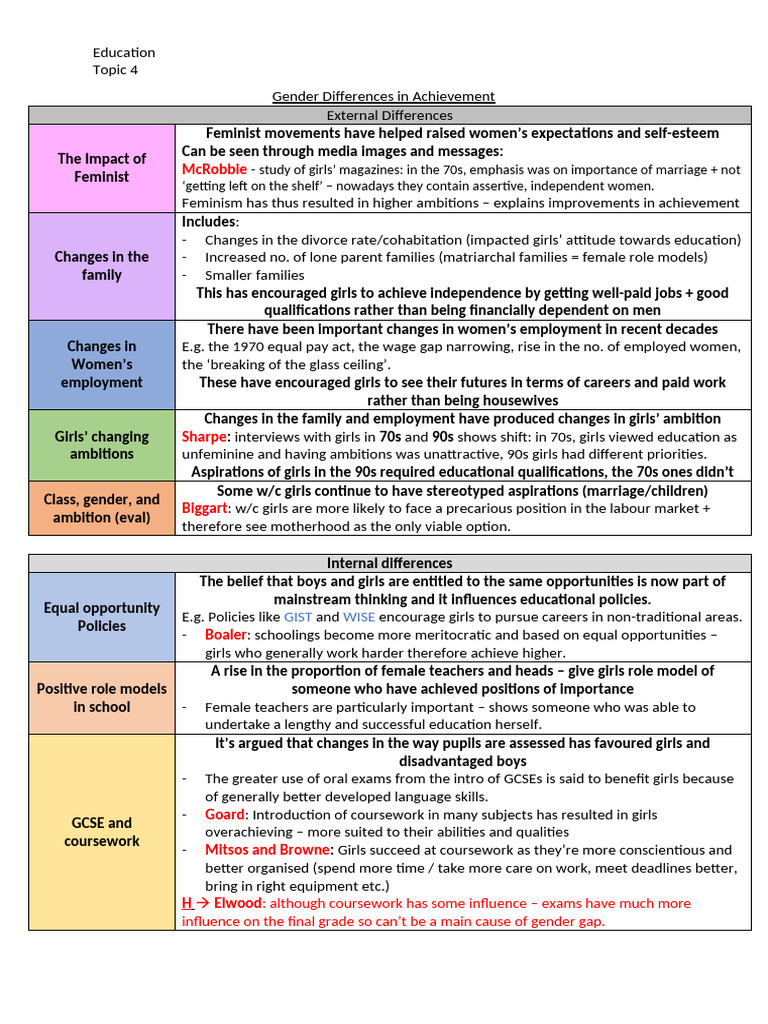 Gender Differences in Educational Achievement | PDF | Gender | Gender ...