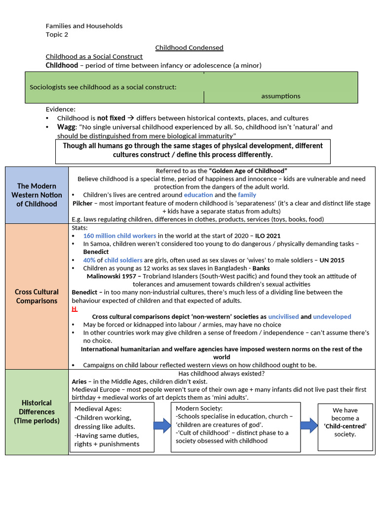 Childhood Condensed | PDF | Adults | Behavioural Sciences