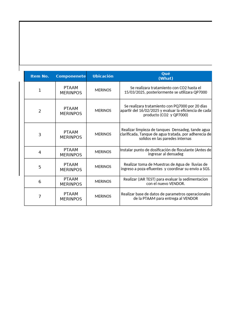 3W Planes de Accion - PTAAM | PDF | Suministro de agua | Ingeniería ...