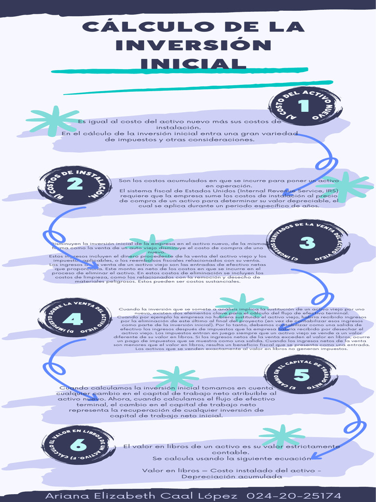 Cálculo de La Inversión Inicial | PDF | Inversiones | Ciencias económicas