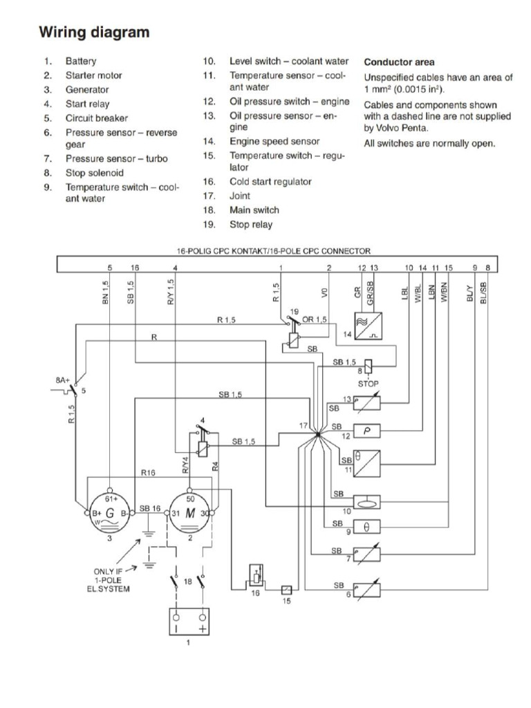 Wiring diagram Volvo Penta D5 D7 PDF