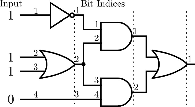 3 Depth Circ | PDF
