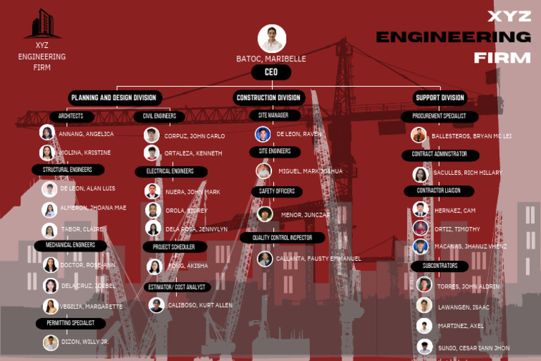 XYZ Engineering Firm Overview | PDF | Engineering