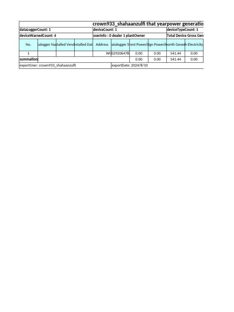 Monthly Power Generation Report 2024 | PDF | Electric Power | Power ...