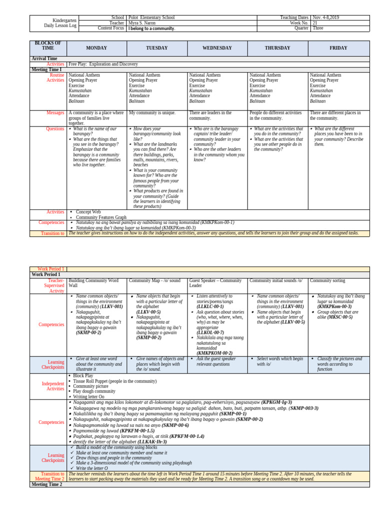 Kindergarten Community Lesson Plan | PDF | Teachers | Behavior Modification