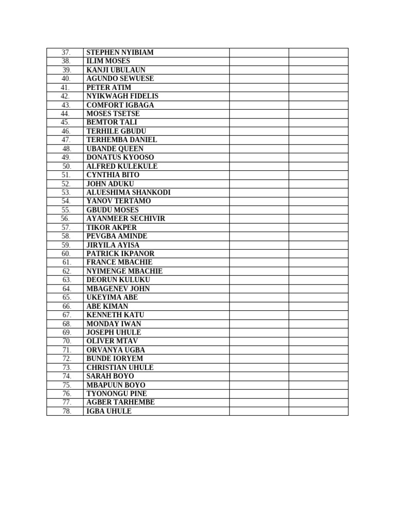 List of Names and Contributors | PDF