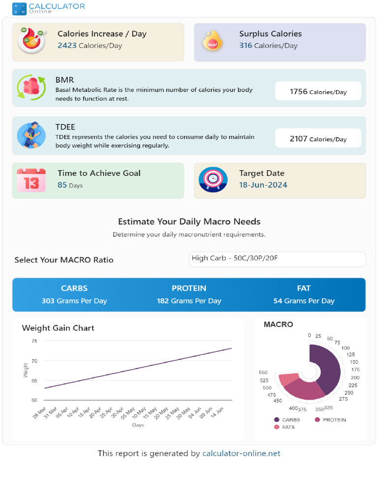 Curated visual reference: Fresh Look at Weight Gain Calculator Pdf