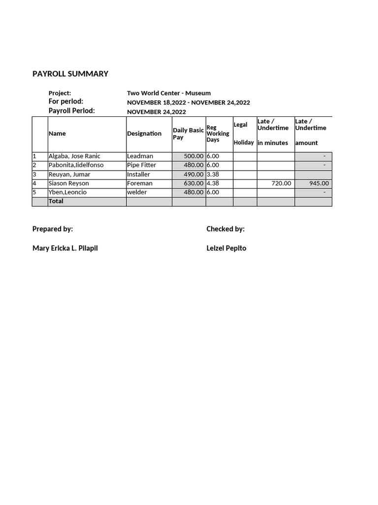 Payroll - Site - Two World Museum | PDF | Payroll | Workplace