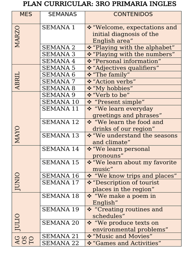 Ingles- Plan Curricular- 3ro Primaria | PDF | Language Mechanics ...