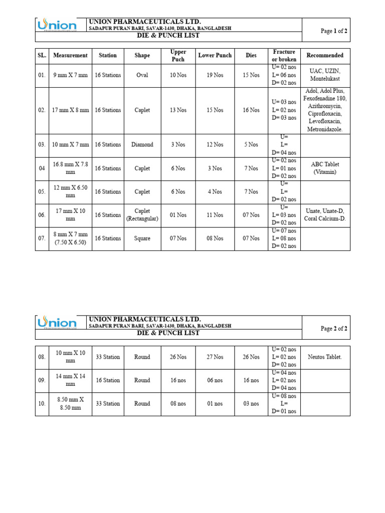 Die & Punch Specifications for Union Pharmaceuticals | PDF | Drugs ...