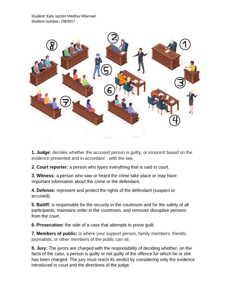 Key Roles in a Courtroom Explained | PDF