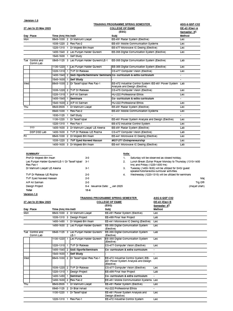 Spring 2025 Training Programme Overview | PDF