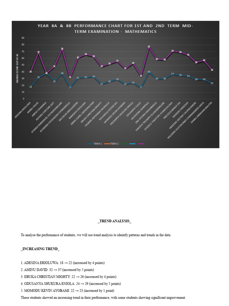 Year 8a & 8B Analyses of Results-Mathematics | PDF | Cognition | Learning