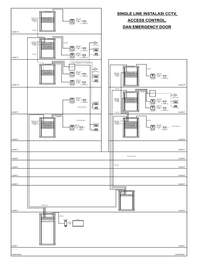 CCTV Installation and Access Control | PDF | Telecommunications ...