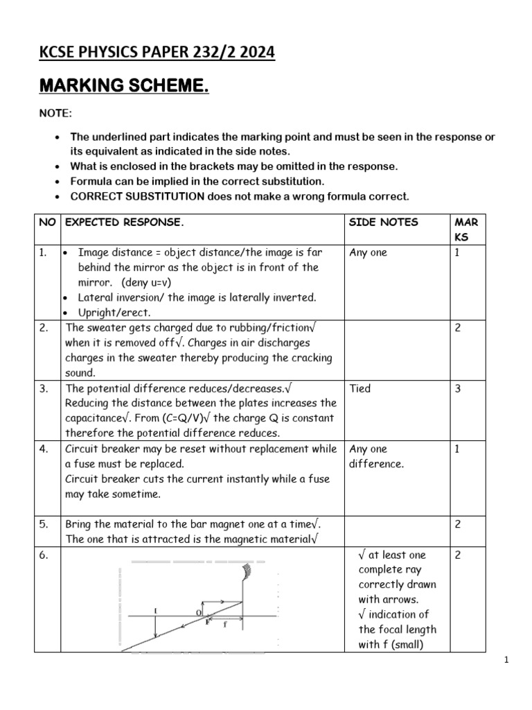 KCSE 2024 Physics Paper 2 Marking Scheme | PDF | Electron ...