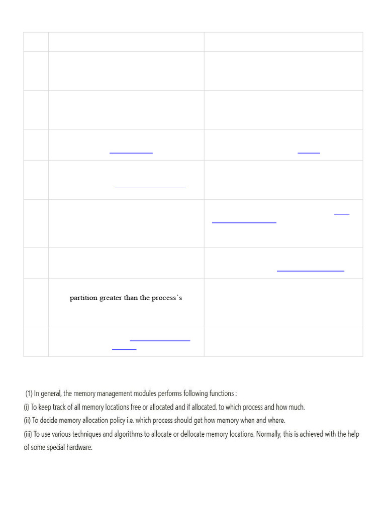 Difference_between_Internal_fragmentation_and_External_fragmentation[1 ...