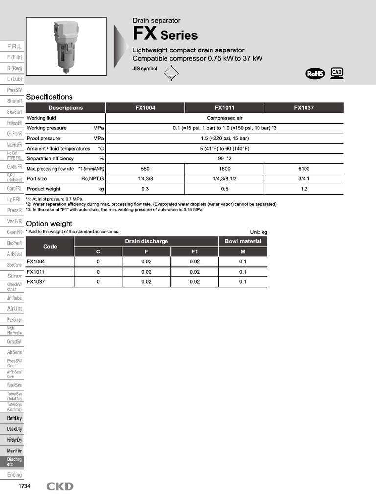 Auto Drains | PDF