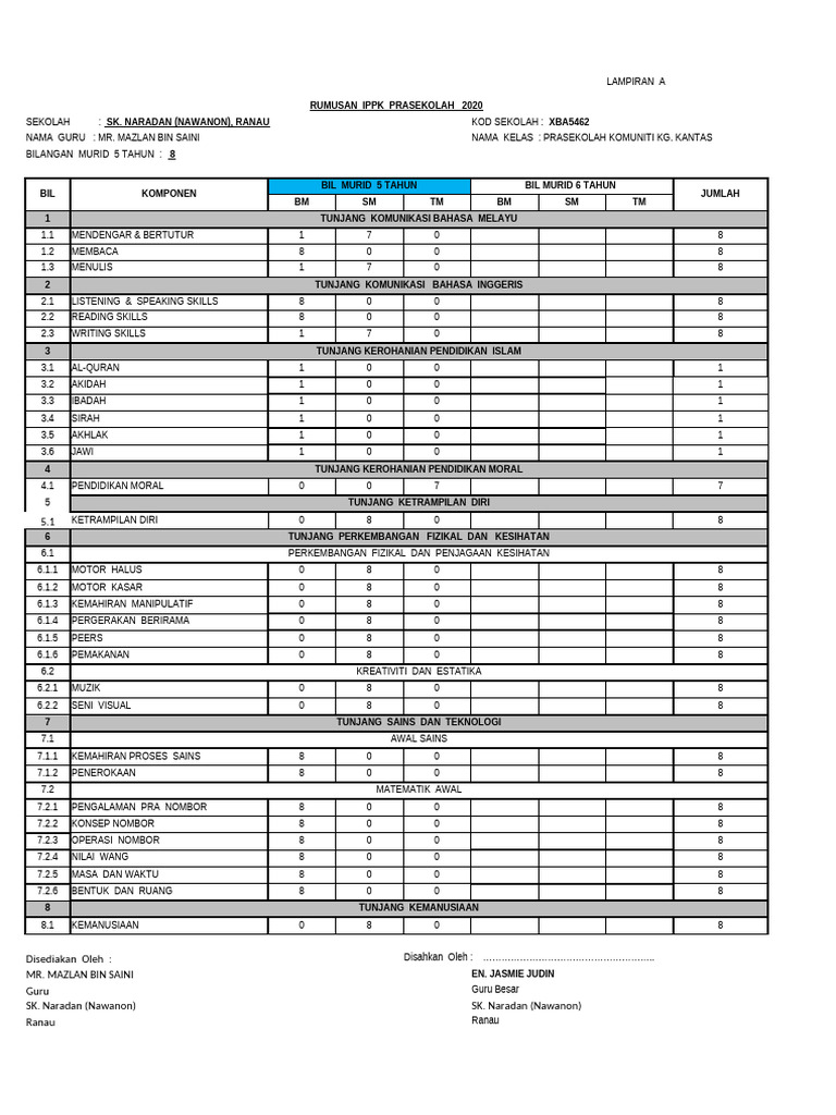 Rumusan Ippk Murid 4+ Prakom 2020 | PDF