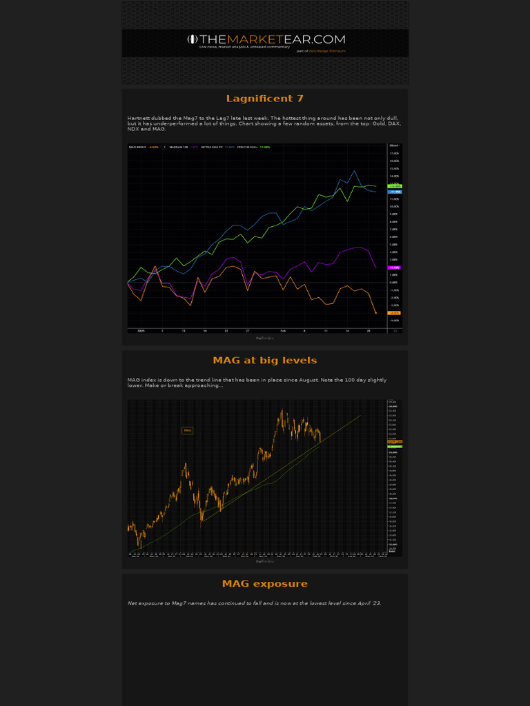 3 Lagnificent Charts To Watch | PDF