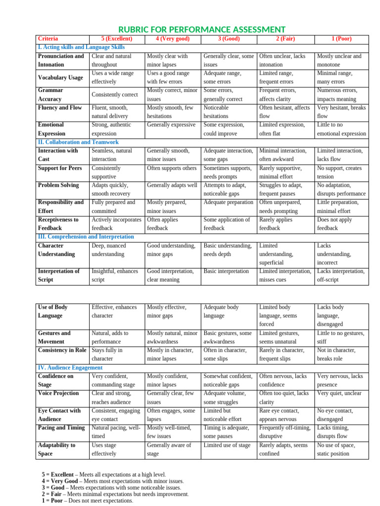 Rubric To Evaluate Acting | PDF | Fluency | Linguistics