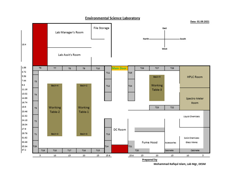 Modern Chemistry Lab Layout Plan | PDF