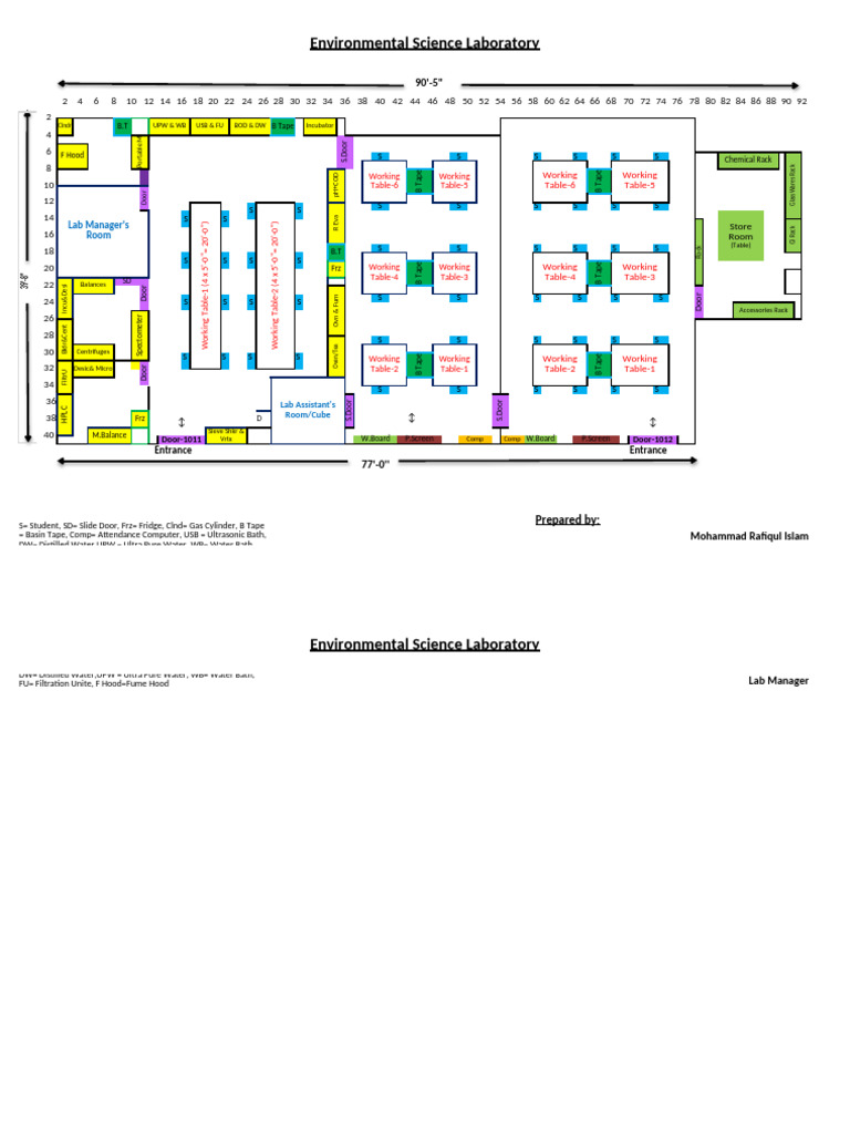 Environmental Science Lab Layout Plan | PDF