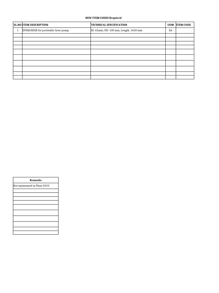 New Item Codes Required - 01-03-2025 | PDF