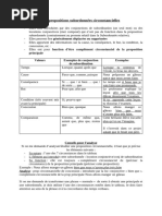 Définition et mise en emphase | PDF | Sujet (Grammaire) | Phrase
