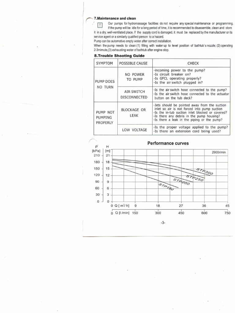 Lingxiao STP 200 300 1 - stp200 | PDF