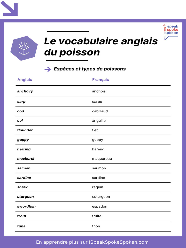 Vocabulaire anglais du poisson et expressions | PDF | Poisson | Jeu de ...