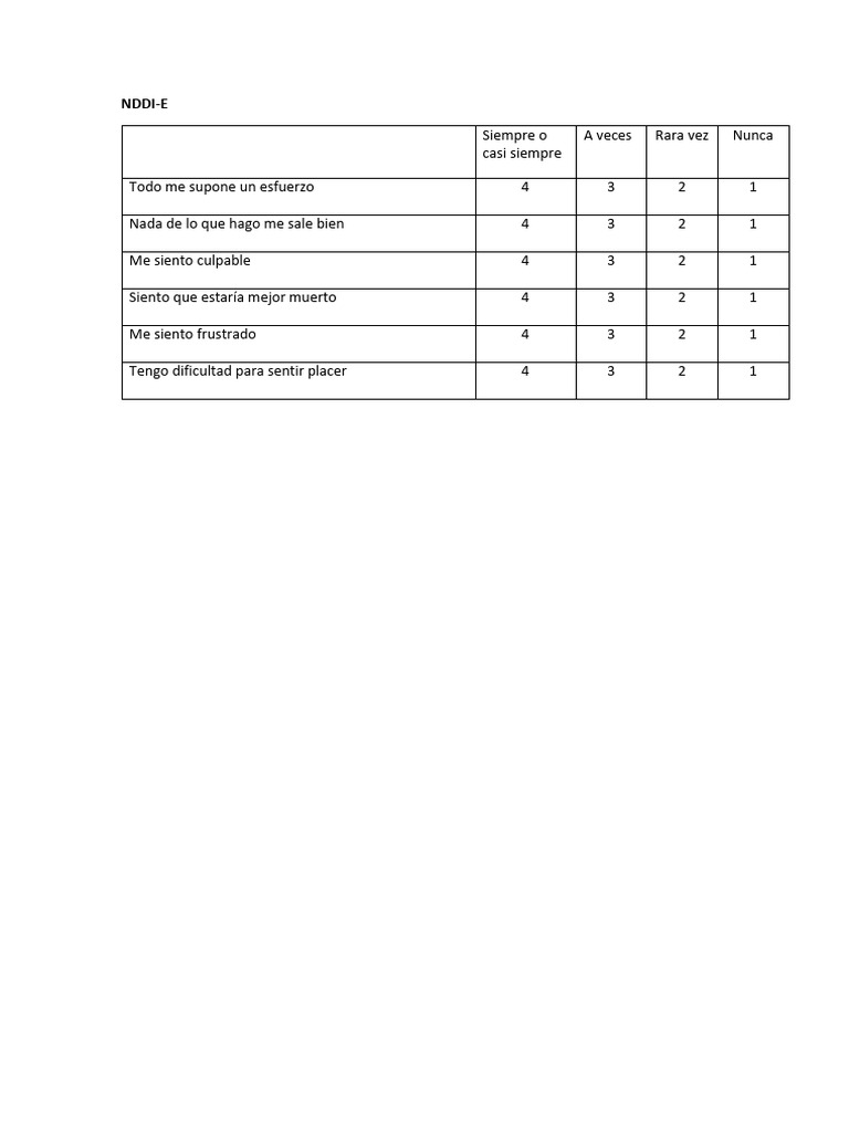 Evaluación de Estado Emocional NDDI-E | PDF