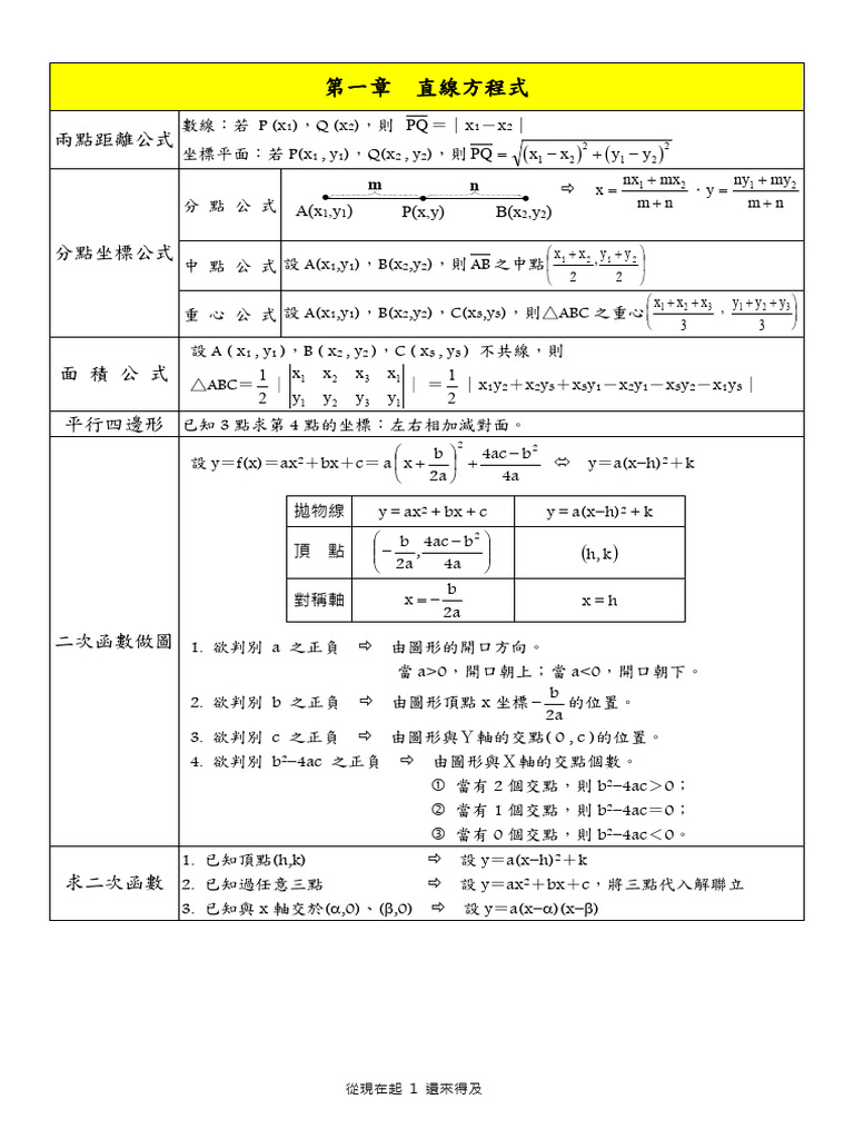高中數學重點| PDF
