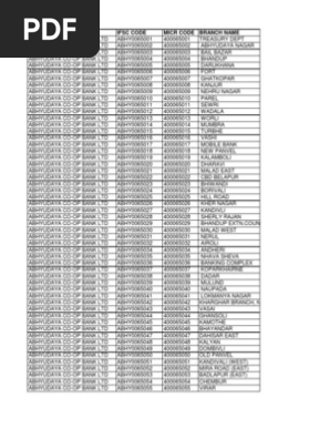 Banks in Aurangabad, List of Banks, Branches 